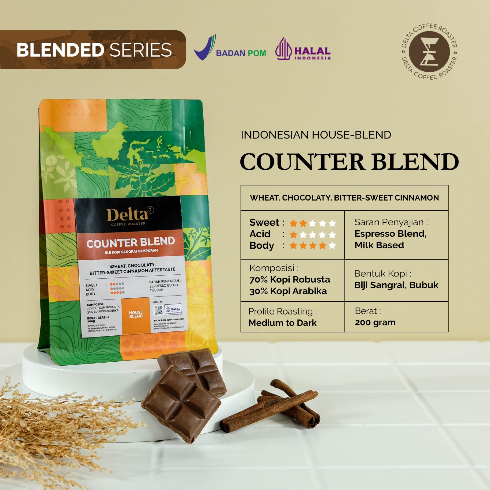 Gambar 2 — Counter Blend - 30:70